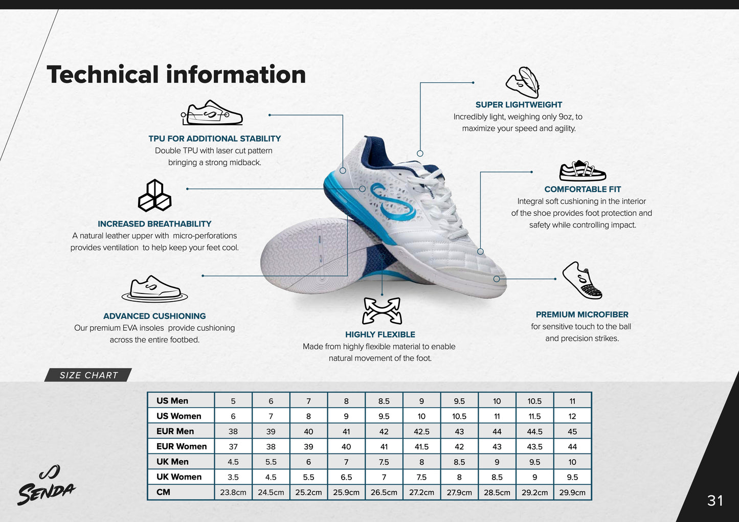 White Blue Ushuaia Pro 2.0 futsal shoes by SENDA – technical breakdown showcasing breathable synthetic upper, double TPU for stability, EVA cushioning, and lightweight flexible build. Ideal for precise ball control, speed, and indoor court performance