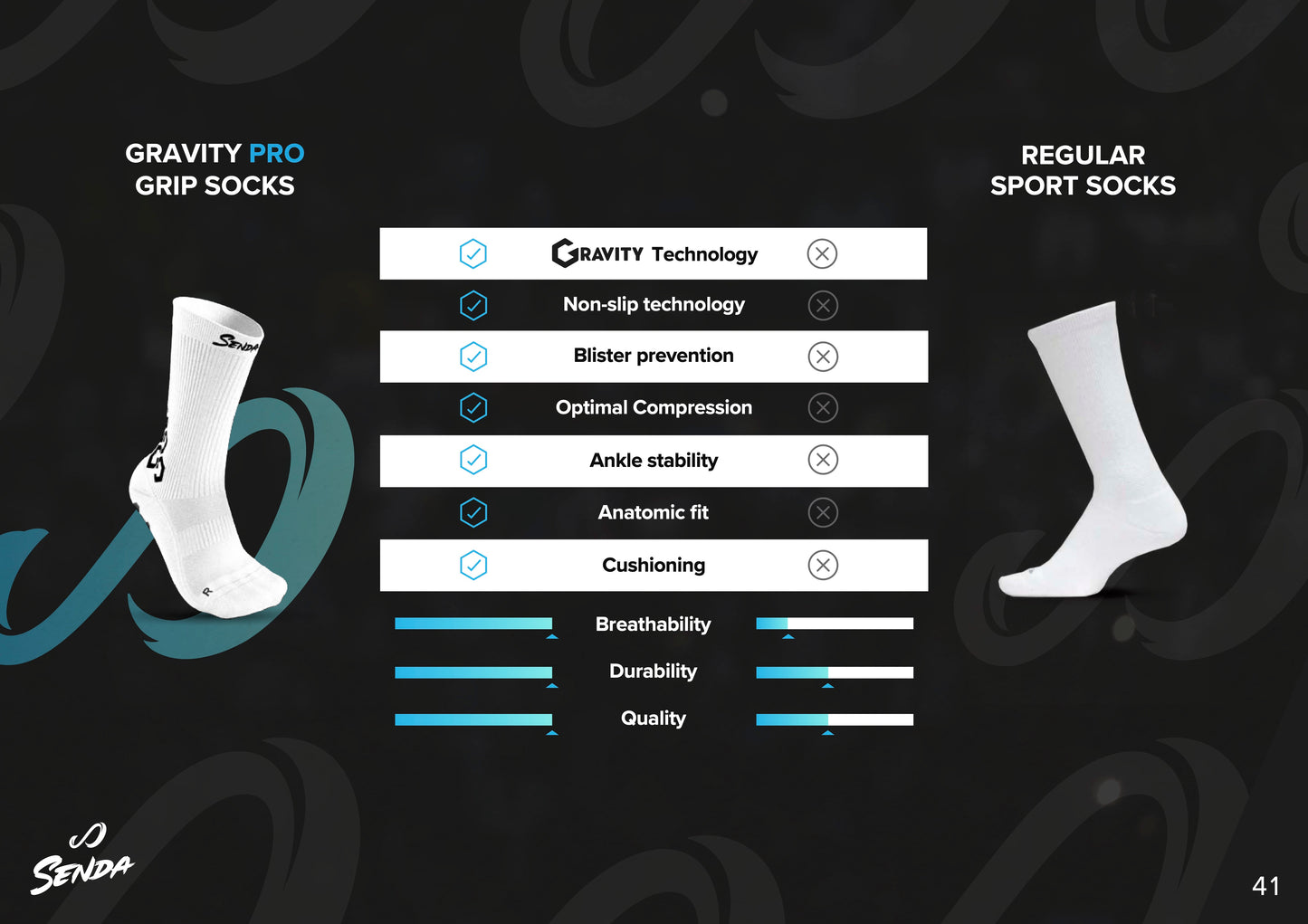 Feature comparison chart of Gravity Pro Grip Socks vs regular sport socks, illustrating superior grip, cushioning, compression, and durability.