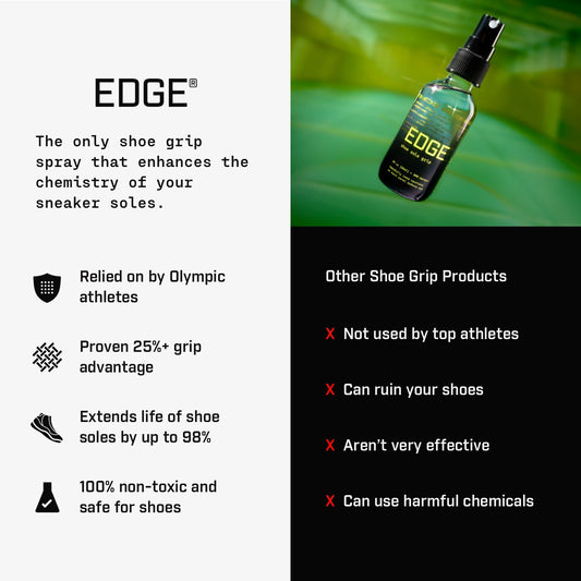 EDGE® Grip Spray - 60ml